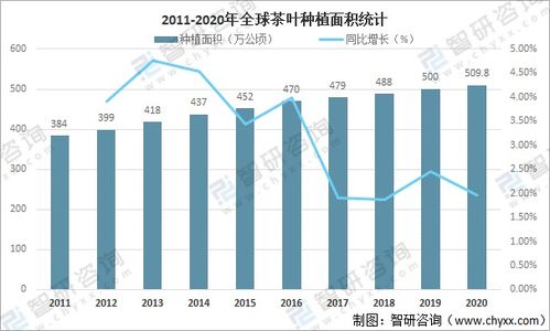 全球茶葉產量、消費與貿易格局分析 中國產量居首，進出口貿易活躍