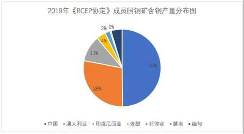 RCEP框架下中國銅產品進出口貿易 機遇、挑戰與產業發展新路徑