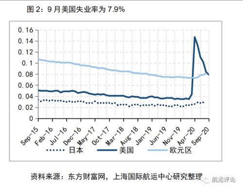 國際集裝箱運輸市場雙周報（09.21-10.04） 進出口貿易驅動下的運價波動與航線調整