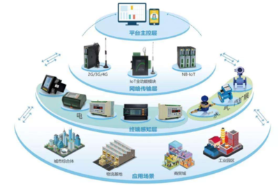 物聯(lián)網(wǎng)新秀NB-IoT 從喧囂到沉寂，其背后的興衰啟示錄