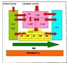 計(jì)算機(jī)集成制造系統(tǒng) 引領(lǐng)制造業(yè)變革的智能化引擎