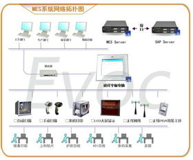 研祥平板電腦在制造執(zhí)行系統(tǒng)（MES）中的應(yīng)用與計(jì)算機(jī)系統(tǒng)集成