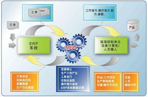工業(yè)MES軟件實(shí)施中的計(jì)算機(jī)系統(tǒng)集成難題與應(yīng)對(duì)策略