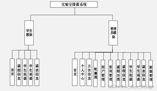 SSM與MySQL實(shí)驗(yàn)室排課系統(tǒng)的設(shè)計(jì)與實(shí)現(xiàn) 計(jì)算機(jī)畢業(yè)設(shè)計(jì)源碼24944解析